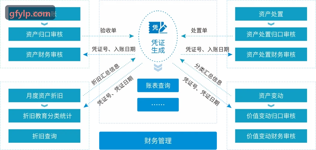 J912英寸先进制程晶圆产线
